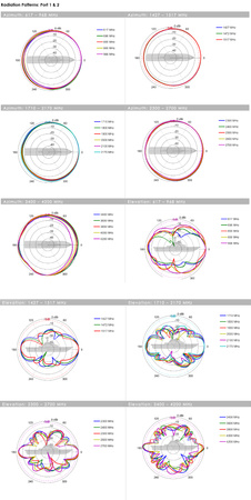 Širokopásmová námořní anténa Poynting OMNI-904