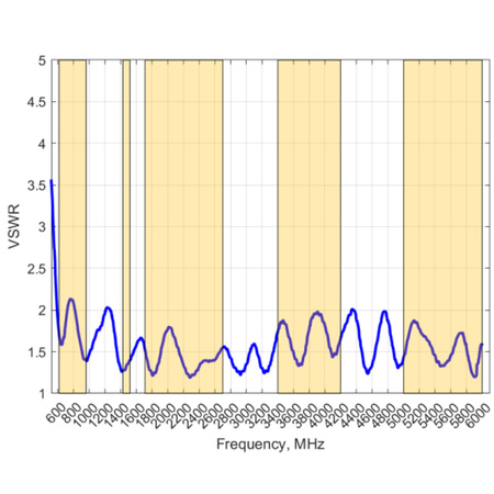 Poynting OMNI-493 wideband omnidirectional antenna