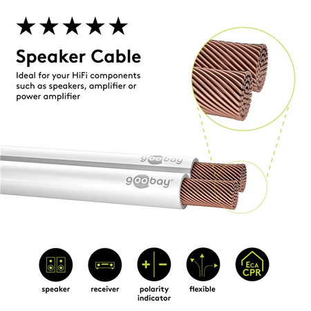 Goobay 2x15mm CU copper speaker cable 10m white