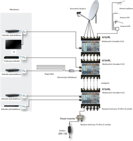 Johansson 9733PL Unicable II Multiswitch - 5/1 v2