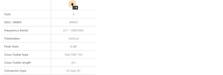 Antena 4w1 5G/LTE MIMO4x4 Poynting OMNI-904