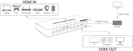Spacetronik SPH-MV81PIP-Q HDMI 8/1 Multibetrachter