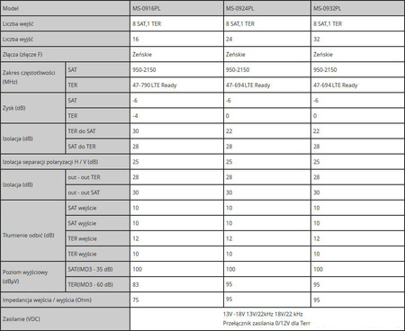 Spacetronik Pro Series MS-0932CL 9/32C Multiswitch