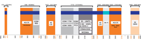 Poynting OMNI-600 Breitband-Rundstrahl-Antenne mit Kugelcharakteristik