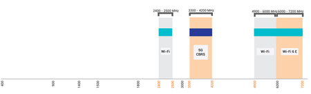 Antena 2w1 WiFi 2.4/5GHz MIMO2x2 Poynting OMNI-498