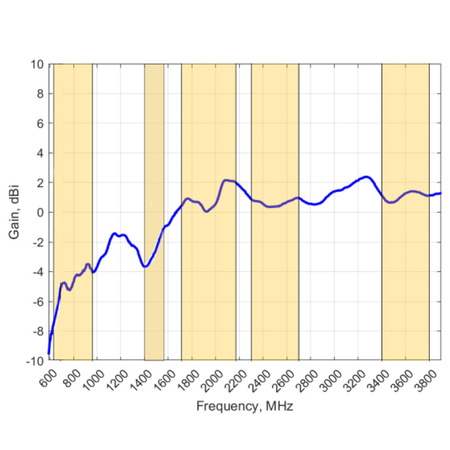 Poynting OMNI-297 Breitband-Rundstrahl-Antenne mit Kugelcharakteristik