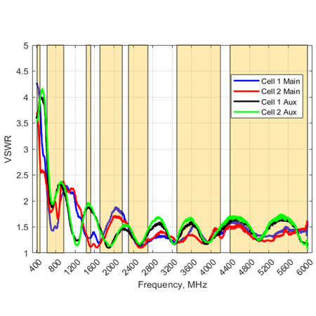 Antena panelowa Poynting XPOL-1-V3-41 PLUS
