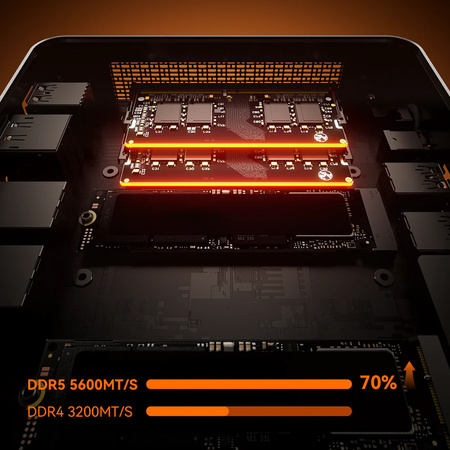 Aoostar Gem 12+ miniPC Ryzen 7 PRO 8845HS 32GB 1TB