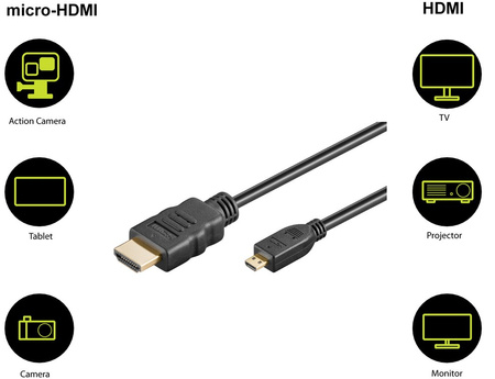HDMI - micro HDMI 2.1 8K 60Hz Goobay Kabel 3m