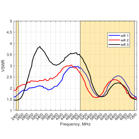 Antena 8w1 5G/WiFi/GPS MIMO4x4 Poynting PANL-431