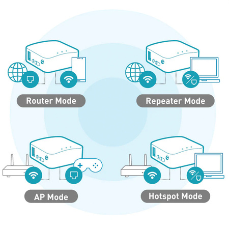 Router mini Wi-Fi VPN GL.iNet Shadow GL-AR300M16