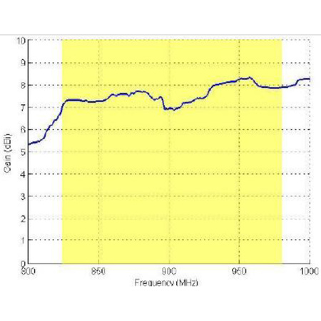 PATCH-26 directional antenna