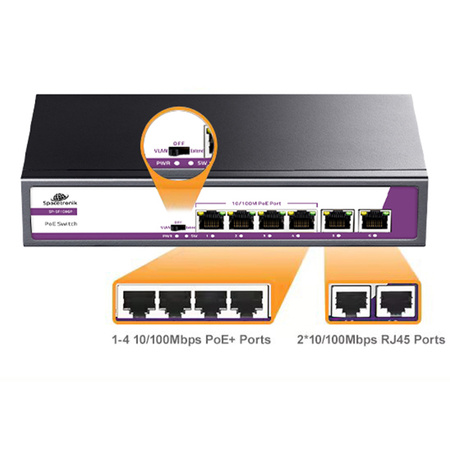 SWITCH 6-port 100Mbps POE 65W SP-SF1006P