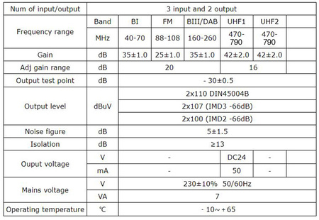 Domáci zosilňovač Spacetronik SPA-V2U42X2 LTE