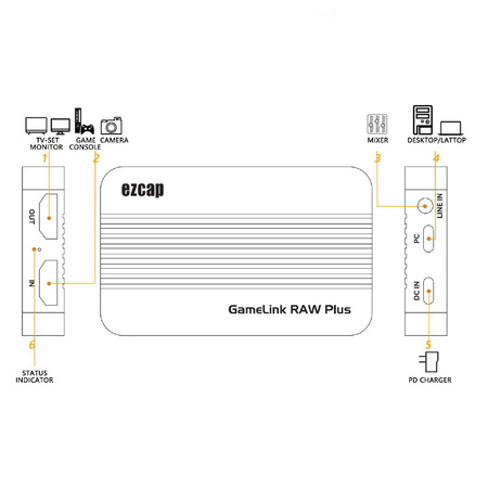 Grabber wideo audio HDMI 4K30 1080p120 EZCAP366