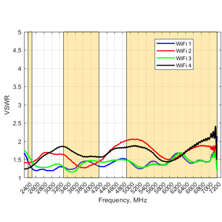 Antena 4w1 WiFi 2.4/5GHz MIMO4x4 Poynting OMNI-494