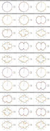 Poynting OMNI-600 Breitband-Rundstrahl-Antenne mit Kugelcharakteristik
