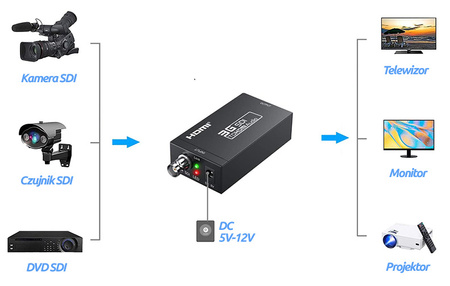 Spacetronik SPH-SDI3GI 3G HD SDI to HDMI Converter