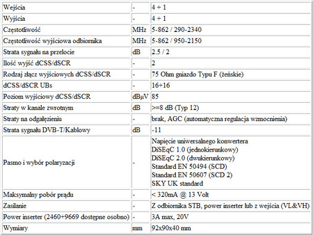 Johansson Unicable II Multischalter 9734PL - 5/2 v2