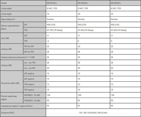 Multiswitch Spacetronik Pro Series MS-0924PL 9/24