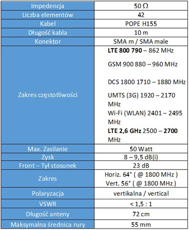 Anténa GSM/DCS/UMTS/HSDPA/LTE SPL-G42M 2x10mb SMA