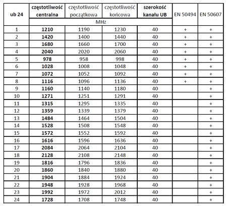 LNB Unicable II Opticum Robust SCR 24UB + TWIN