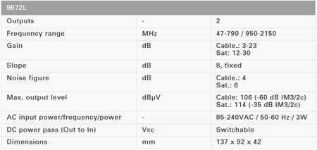 Wzmacniacz TV-SAT 1we/2wy 30dB Johansson 9672L2