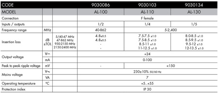 Alcad AL-100 24V 100mA power supply for 24V amplifiers