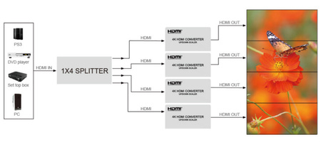 Nástěnný ovladač HDMI-HDMI Scaler SPH-VS4K-Q