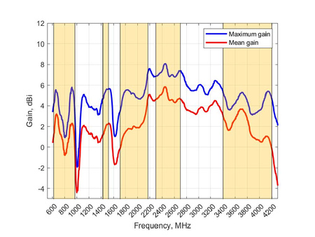 Poynting OMNI-914 wideband marine antenna