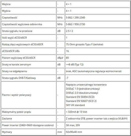 Johansson Unicable II Multischalter 9733PL - 5/1 v2