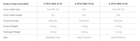 Antena panelowa Poynting XPOL-2-5G-03 SMA-10 11dBi