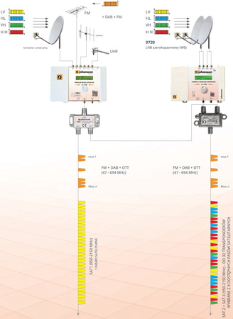 Johansson CONVERTOR 9780 4x SAT-Verstärker
