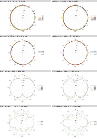 Poynting OMNI-291V2 wideband omnidirectional antenna