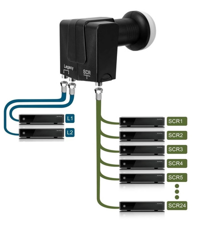 LNB cyfrowy SCR Unicable II GT-SAT GT-S2dCSS24