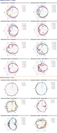 Antena 6w1 CPE 5G/WiFi MIMO4x4 Poynting EPNT-2-V3