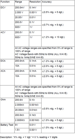 TrueRMS-Digitalmultimeter 10A 600V PeakTech 1040