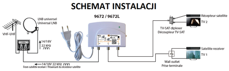 Wzmacniacz TV-SAT 1we/2wy 30dB Johansson 9672L2