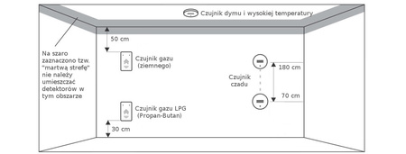 Bezprzewodowa czujka zalania Smart Life SL-DW01