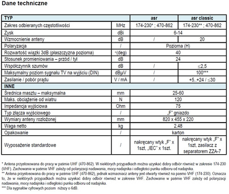 Anténa DVB-T/T2 Telmor ASR CLASSIC P20 ZZA NEW