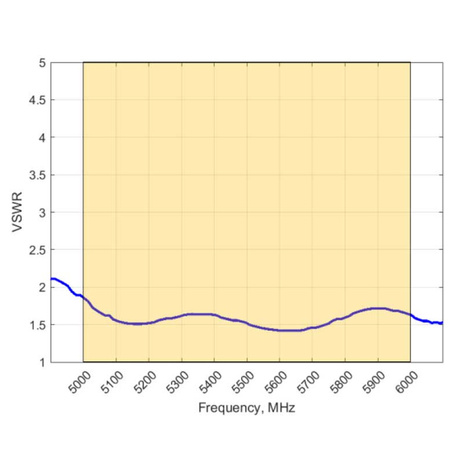 Všesmerová Wifi anténa Poynting OMNI-704 5GHz
