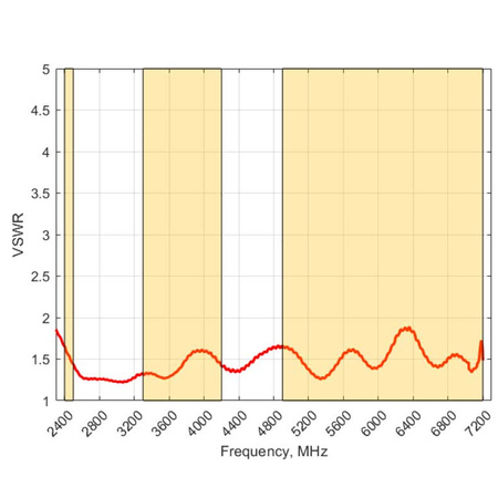 Omnidirektionale Wi-Fi-Antenne Poynting OMNI-496-V1 für die Schifffahrt