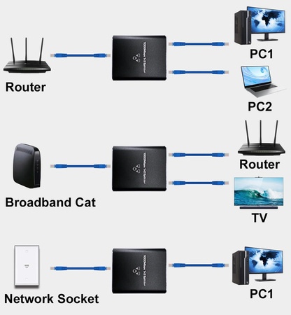 Rozdělovač sítě RJ45 1 až 2 SP-LC22