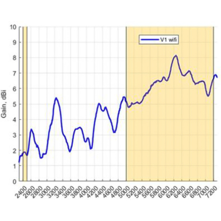 Smerová anténa PATCH-25