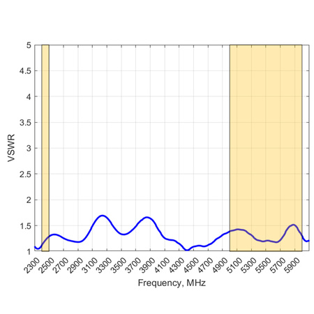 Diplexer WiFi 2.4/5GHz MIMO2x2 Poynting DPLX-2