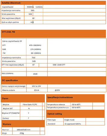 Optický konvertor FibreIRS GI-Fibre O2O