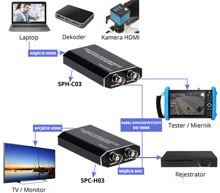 Spacetronik SPH-C01 USB zu HDMI Konverter