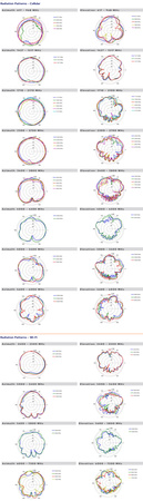 Antena 3w1 5G/WiFi/GPS SISO Poynting PUCK-3-V2