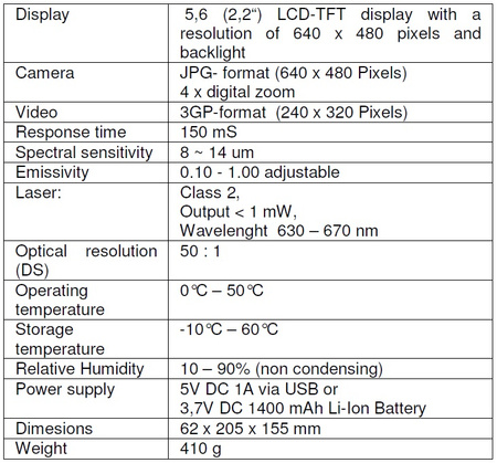 Merač prostredia 5v1 s IR USB SD PeakTech 4955
