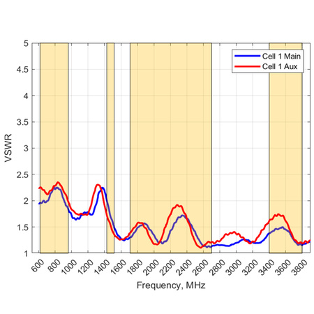 Antena 4w1 5G/LTE MIMO4x4 Poynting OMNI-214